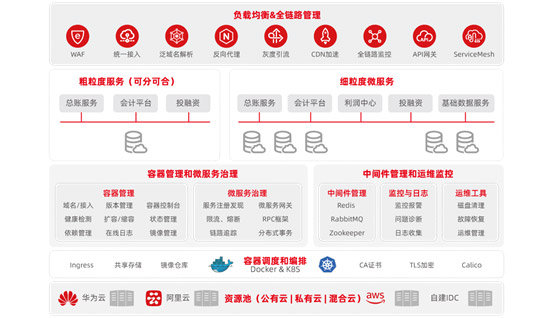 &#24320;&#20113;&#32593;&#39029;&#29256;&#45;&#24320;&#20113;&#40;&#20013;&#22269;&#41;