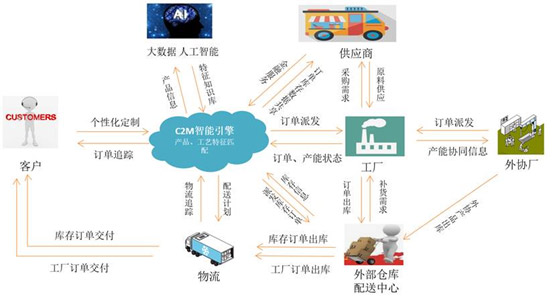 &#24320;&#20113;&#32593;&#39029;&#29256;&#45;&#24320;&#20113;&#40;&#20013;&#22269;&#41;