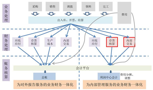 &#24320;&#20113;&#32593;&#39029;&#29256;&#45;&#24320;&#20113;&#40;&#20013;&#22269;&#41;