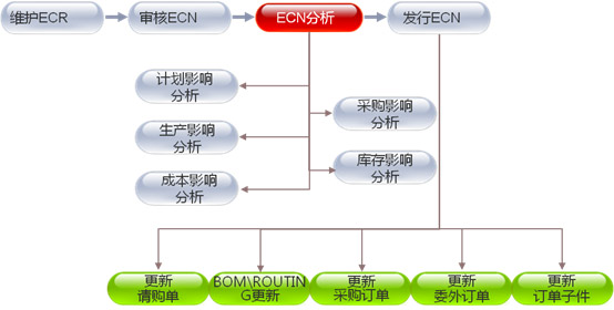 &#24320;&#20113;&#32593;&#39029;&#29256;&#45;&#24320;&#20113;&#40;&#20013;&#22269;&#41;