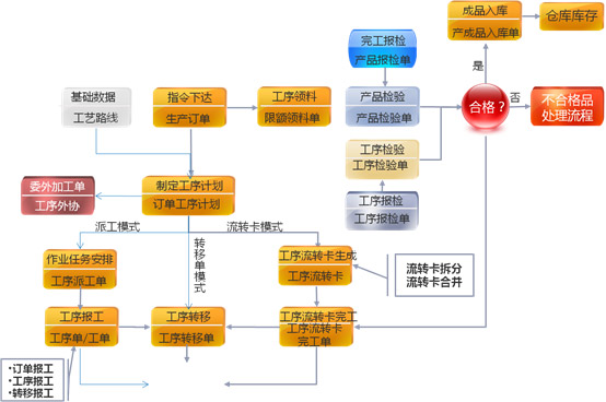 &#24320;&#20113;&#32593;&#39029;&#29256;&#45;&#24320;&#20113;&#40;&#20013;&#22269;&#41;
