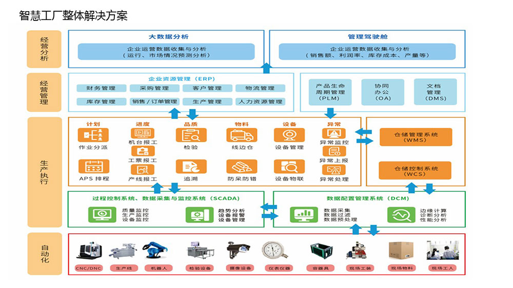 &#24320;&#20113;&#32593;&#39029;&#29256;&#45;&#24320;&#20113;&#40;&#20013;&#22269;&#41;