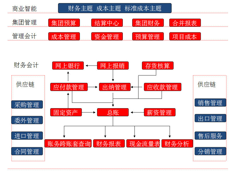 &#24320;&#20113;&#32593;&#39029;&#29256;&#45;&#24320;&#20113;&#40;&#20013;&#22269;&#41;