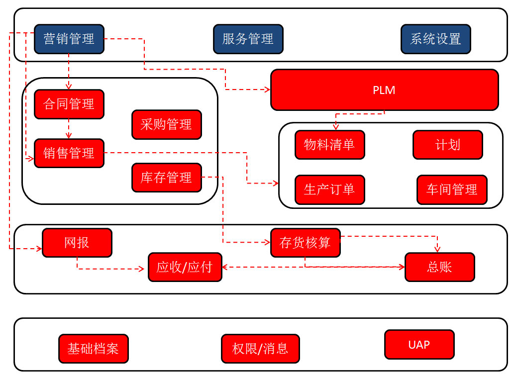&#24320;&#20113;&#32593;&#39029;&#29256;&#45;&#24320;&#20113;&#40;&#20013;&#22269;&#41;