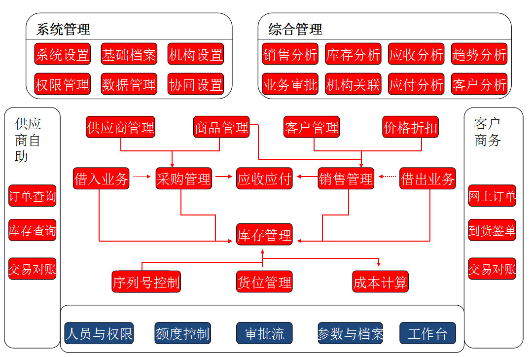 &#24320;&#20113;&#32593;&#39029;&#29256;&#45;&#24320;&#20113;&#40;&#20013;&#22269;&#41;