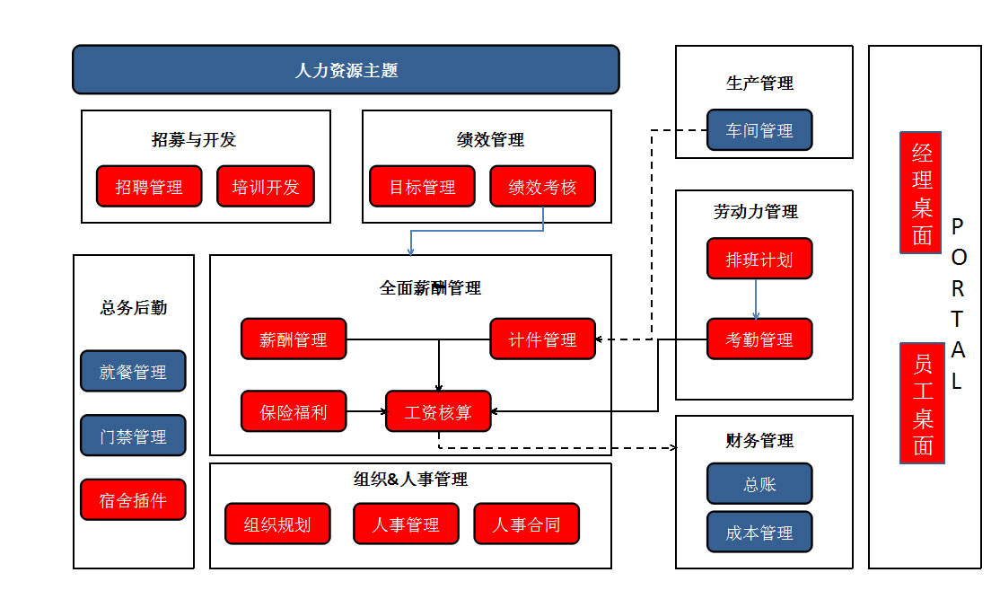 &#24320;&#20113;&#32593;&#39029;&#29256;&#45;&#24320;&#20113;&#40;&#20013;&#22269;&#41;