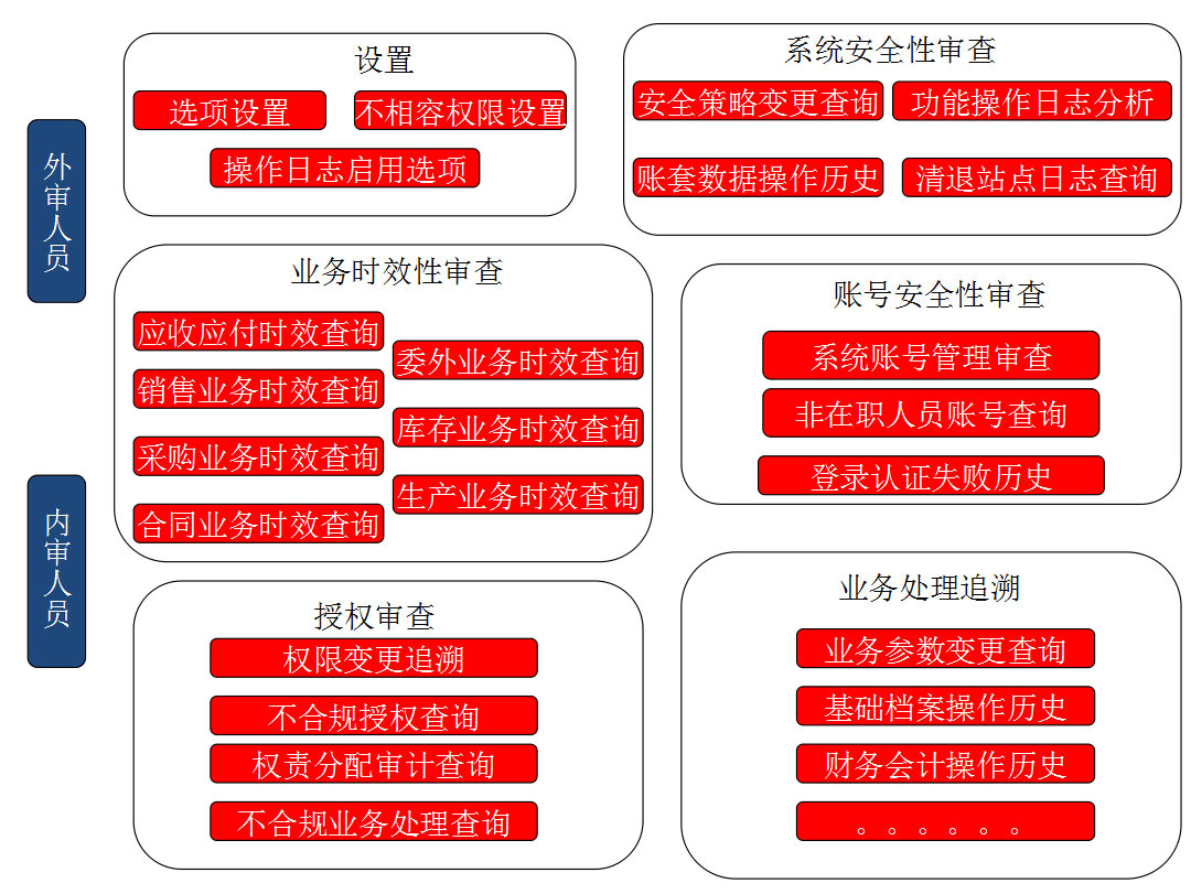 &#24320;&#20113;&#32593;&#39029;&#29256;&#45;&#24320;&#20113;&#40;&#20013;&#22269;&#41;