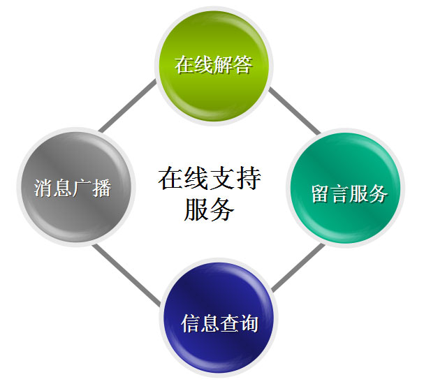 &#24320;&#20113;&#32593;&#39029;&#29256;&#45;&#24320;&#20113;&#40;&#20013;&#22269;&#41;