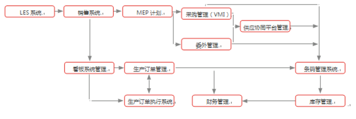 &#24320;&#20113;&#32593;&#39029;&#29256;&#45;&#24320;&#20113;&#40;&#20013;&#22269;&#41;