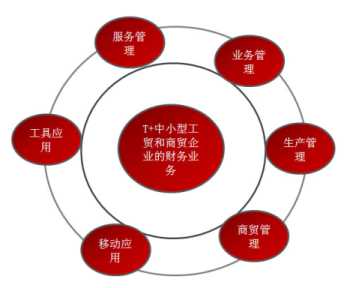 &#24320;&#20113;&#32593;&#39029;&#29256;&#45;&#24320;&#20113;&#40;&#20013;&#22269;&#41;