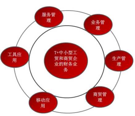 &#24320;&#20113;&#32593;&#39029;&#29256;&#45;&#24320;&#20113;&#40;&#20013;&#22269;&#41;