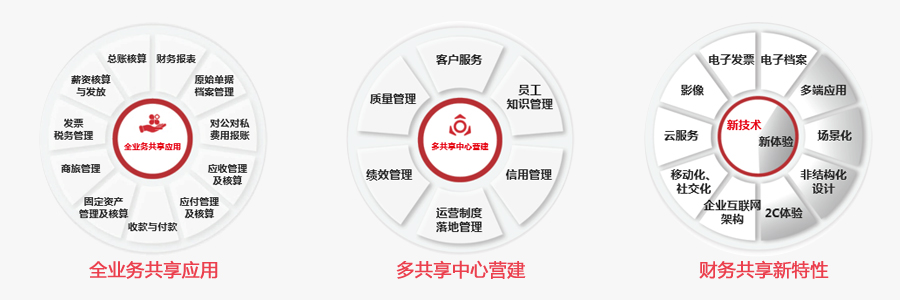 &#24320;&#20113;&#32593;&#39029;&#29256;&#45;&#24320;&#20113;&#40;&#20013;&#22269;&#41;