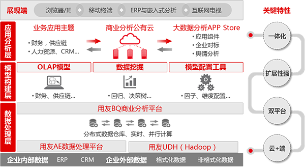 &#24320;&#20113;&#32593;&#39029;&#29256;&#45;&#24320;&#20113;&#40;&#20013;&#22269;&#41;
