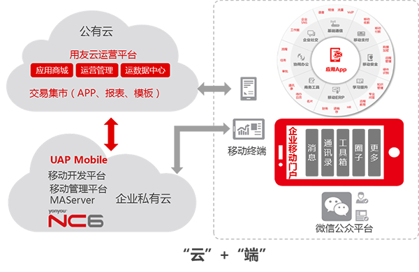 &#24320;&#20113;&#32593;&#39029;&#29256;&#45;&#24320;&#20113;&#40;&#20013;&#22269;&#41;