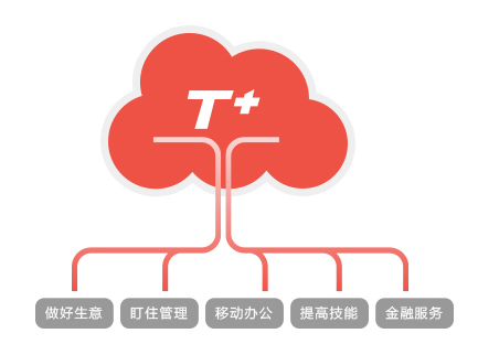 &#24320;&#20113;&#32593;&#39029;&#29256;&#45;&#24320;&#20113;&#40;&#20013;&#22269;&#41;