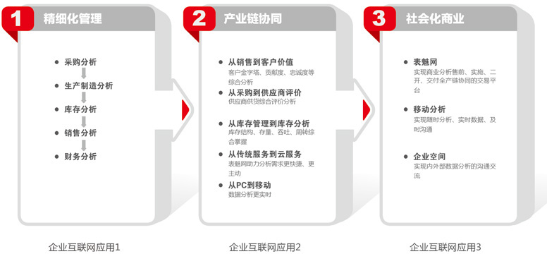&#24320;&#20113;&#32593;&#39029;&#29256;&#45;&#24320;&#20113;&#40;&#20013;&#22269;&#41;
