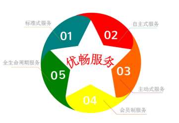 &#24320;&#20113;&#32593;&#39029;&#29256;&#45;&#24320;&#20113;&#40;&#20013;&#22269;&#41;