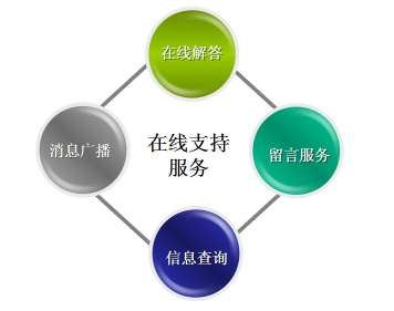 &#24320;&#20113;&#32593;&#39029;&#29256;&#45;&#24320;&#20113;&#40;&#20013;&#22269;&#41;