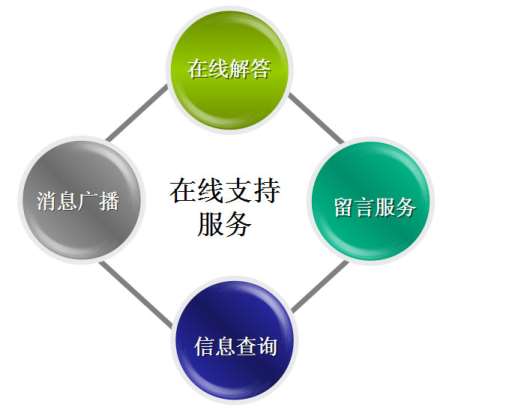 &#24320;&#20113;&#32593;&#39029;&#29256;&#45;&#24320;&#20113;&#40;&#20013;&#22269;&#41;