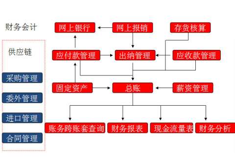 &#24320;&#20113;&#32593;&#39029;&#29256;&#45;&#24320;&#20113;&#40;&#20013;&#22269;&#41;