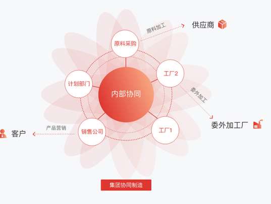 &#24320;&#20113;&#32593;&#39029;&#29256;&#45;&#24320;&#20113;&#40;&#20013;&#22269;&#41;