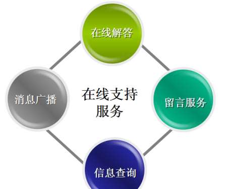 &#24320;&#20113;&#32593;&#39029;&#29256;&#45;&#24320;&#20113;&#40;&#20013;&#22269;&#41;