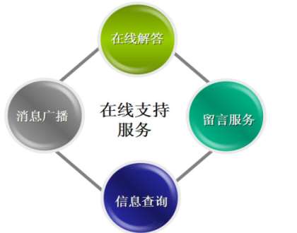 &#24320;&#20113;&#32593;&#39029;&#29256;&#45;&#24320;&#20113;&#40;&#20013;&#22269;&#41;
