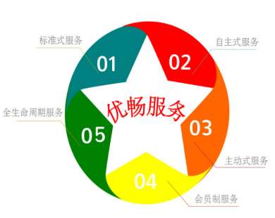 &#24320;&#20113;&#32593;&#39029;&#29256;&#45;&#24320;&#20113;&#40;&#20013;&#22269;&#41;
