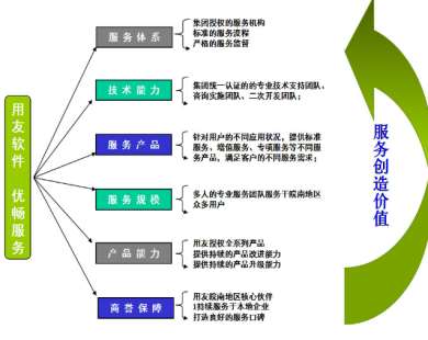 &#24320;&#20113;&#32593;&#39029;&#29256;&#45;&#24320;&#20113;&#40;&#20013;&#22269;&#41;