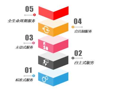 &#24320;&#20113;&#32593;&#39029;&#29256;&#45;&#24320;&#20113;&#40;&#20013;&#22269;&#41;
