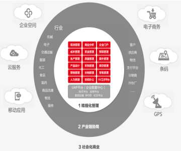 &#24320;&#20113;&#32593;&#39029;&#29256;&#45;&#24320;&#20113;&#40;&#20013;&#22269;&#41;