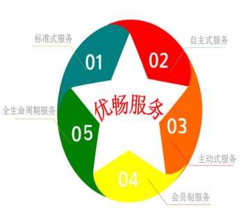 &#24320;&#20113;&#32593;&#39029;&#29256;&#45;&#24320;&#20113;&#40;&#20013;&#22269;&#41;