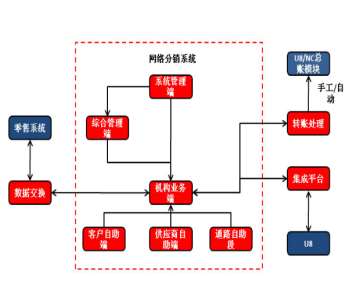 &#24320;&#20113;&#32593;&#39029;&#29256;&#45;&#24320;&#20113;&#40;&#20013;&#22269;&#41;