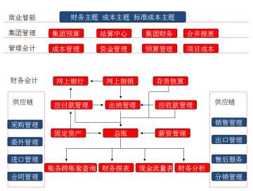 &#24320;&#20113;&#32593;&#39029;&#29256;&#45;&#24320;&#20113;&#40;&#20013;&#22269;&#41;