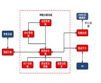 &#24320;&#20113;&#32593;&#39029;&#29256;&#45;&#24320;&#20113;&#40;&#20013;&#22269;&#41;