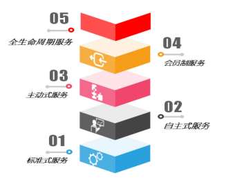 &#24320;&#20113;&#32593;&#39029;&#29256;&#45;&#24320;&#20113;&#40;&#20013;&#22269;&#41;