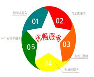 &#24320;&#20113;&#32593;&#39029;&#29256;&#45;&#24320;&#20113;&#40;&#20013;&#22269;&#41;