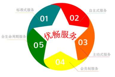 &#24320;&#20113;&#32593;&#39029;&#29256;&#45;&#24320;&#20113;&#40;&#20013;&#22269;&#41;