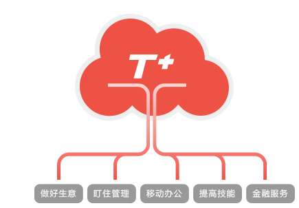 &#24320;&#20113;&#32593;&#39029;&#29256;&#45;&#24320;&#20113;&#40;&#20013;&#22269;&#41;