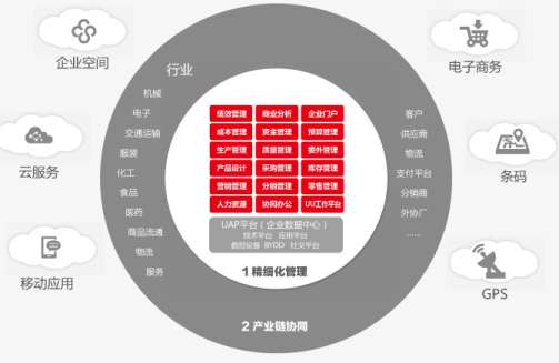 &#24320;&#20113;&#32593;&#39029;&#29256;&#45;&#24320;&#20113;&#40;&#20013;&#22269;&#41;