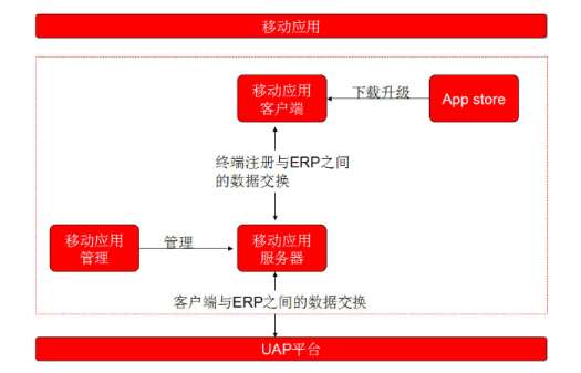 &#24320;&#20113;&#32593;&#39029;&#29256;&#45;&#24320;&#20113;&#40;&#20013;&#22269;&#41;